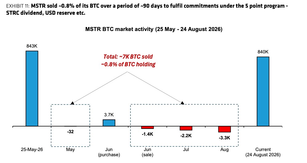 Broader Market Context Adds A Layer Of Near-term Caution