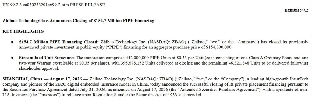 Nasdaq-listed Chinese Firm Zhibao Launches New Bitcoin Treasury With 2380 BTC Worth $154.7M