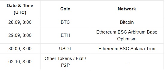 Bitget Set To Resume USDT Withdrawals As $463M Outflow Tests Confidence