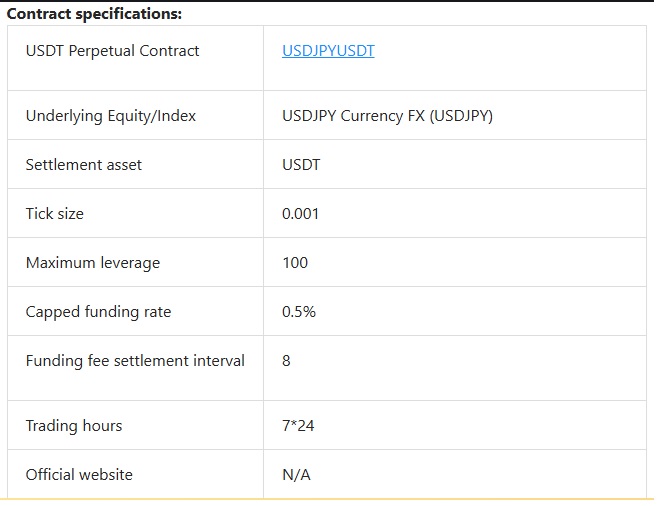 Bybit Launches 24/7 Perpetuals For Major Currency Pairs