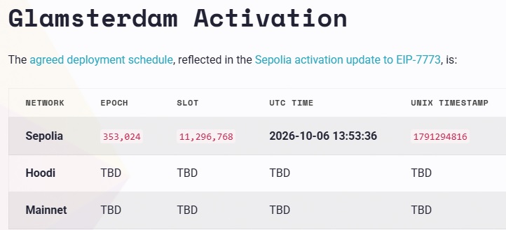 Ethereum Sets October 6 Sepolia Date for Glamsterdam Upgrade