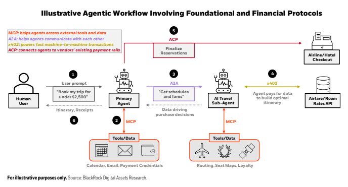 From AI Chatbots To AI Agents