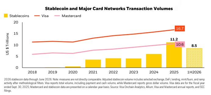 Why Stablecoins Could Matter