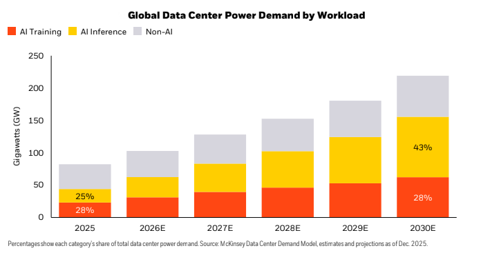 What Would An AI-powered Compute Market Look Like?
