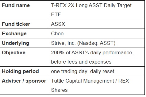 REX Launches 2x Leveraged ETF Tied To Bitcoin Treasury Firm Strive