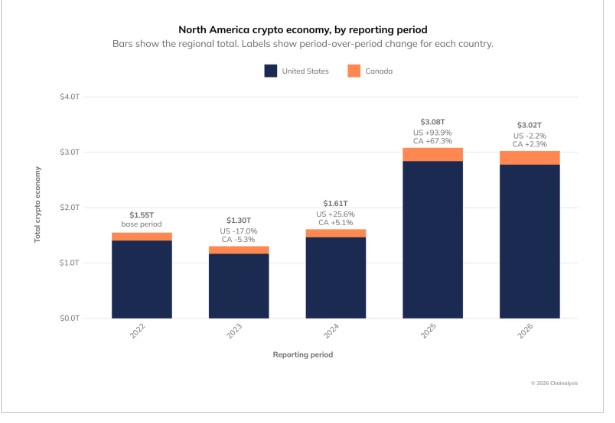 Reasons Why The United States Tops Agentic Commerce Adoption