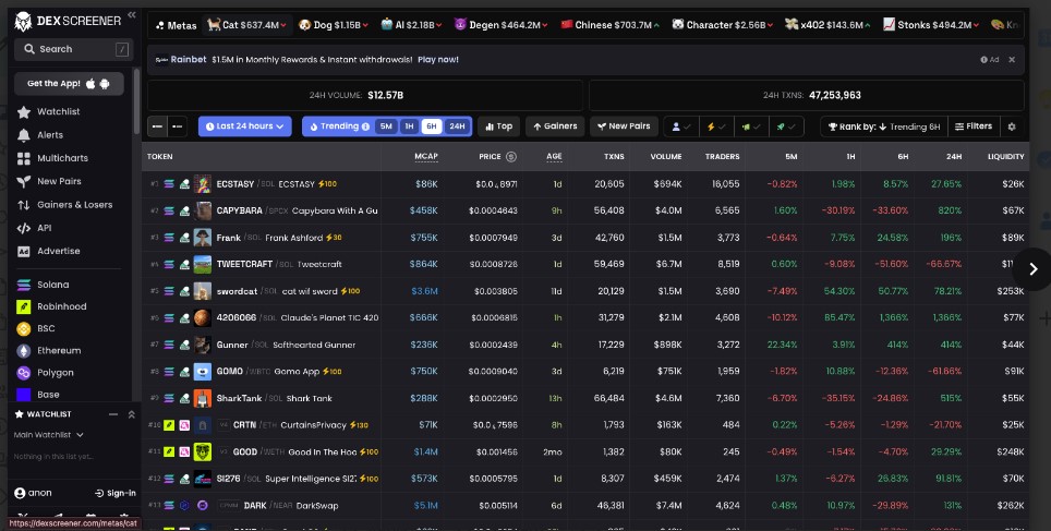 Understand The Main Dashboard