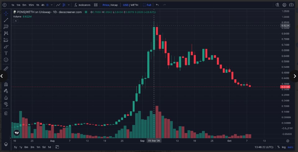 How To Read A Dexscreener Chart