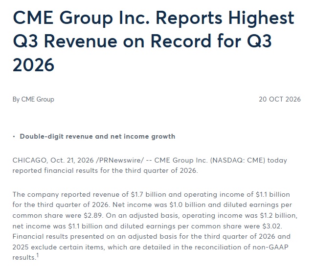 CME Group Q3 Revenue Rises 13% To $1.7B As Micro Crypto Futures Volume Falls 46%