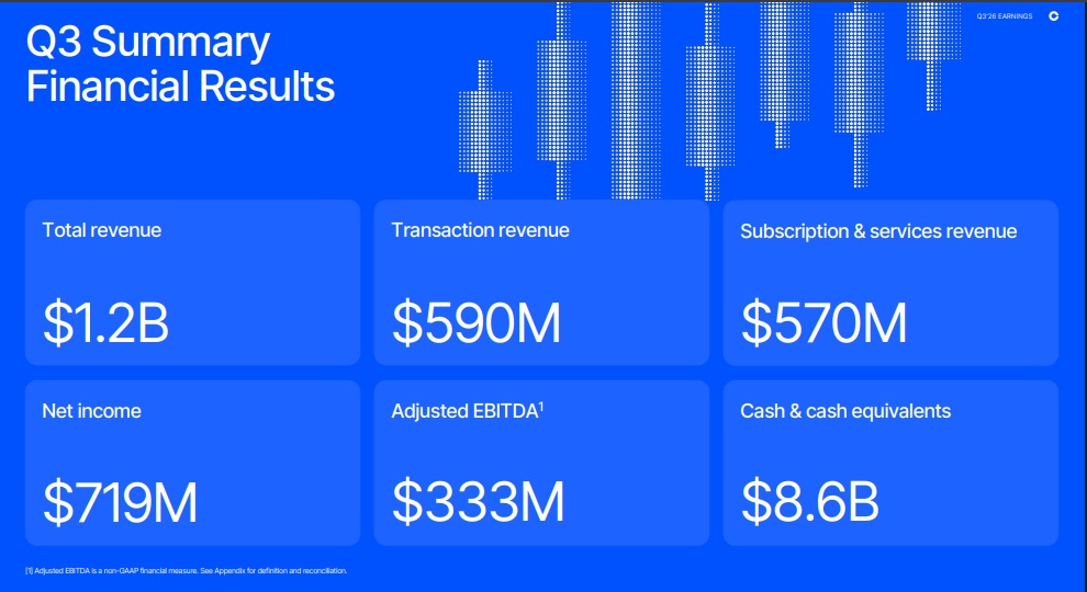 Coinbase Reports $719M Profit As Adjusted EBITDA Falls 58%