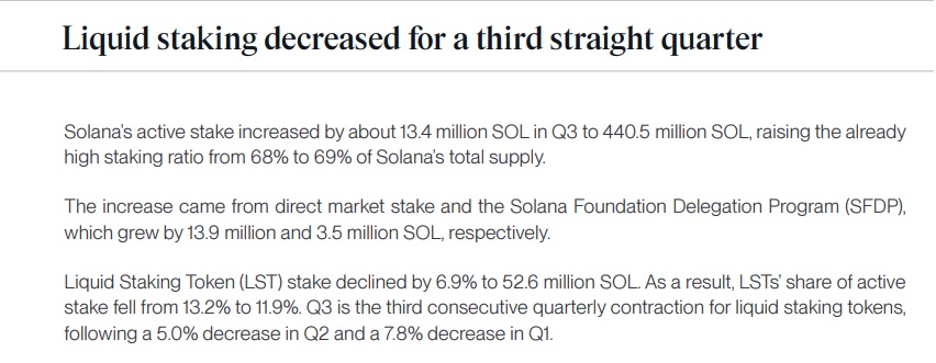 Ethereum Staking Reaches 35.9% While Solana Staking Hits 69%