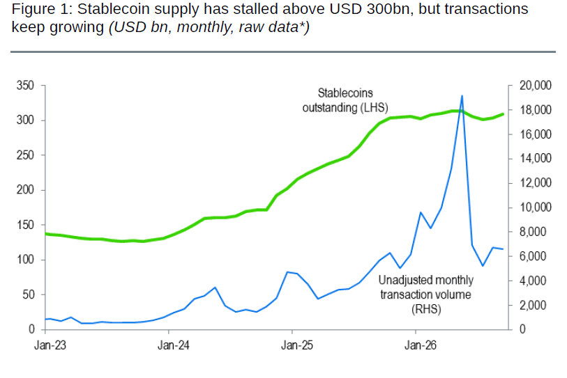 Standard Chartered Forecasts $2T Stablecoin Market By 2030